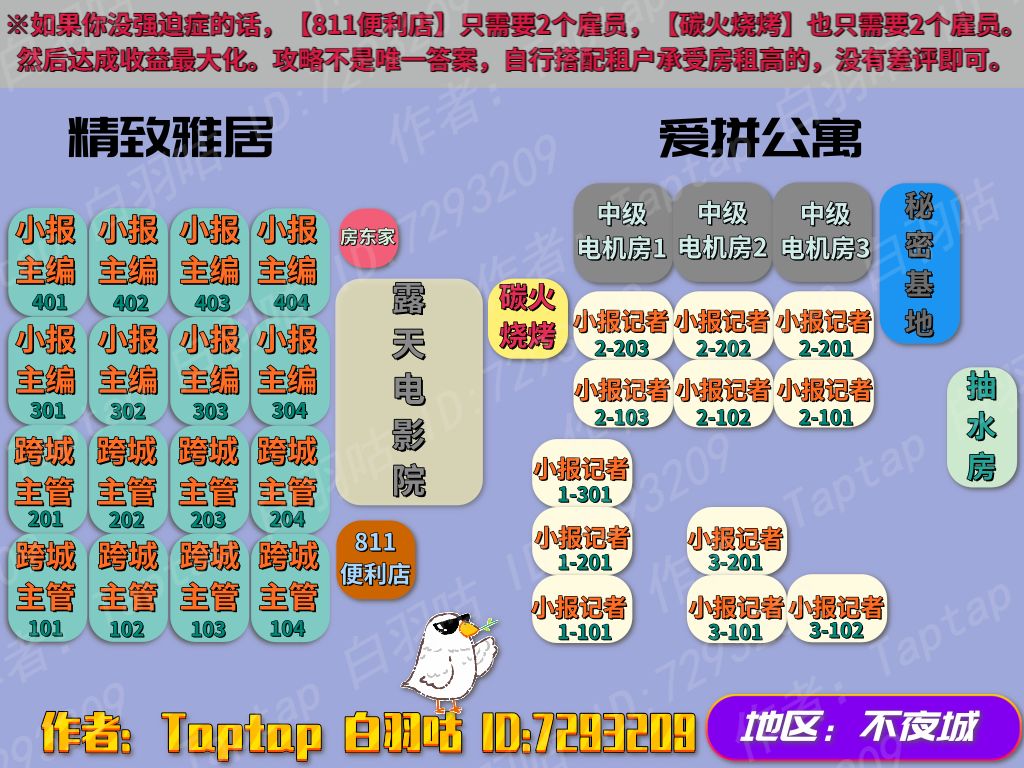 房东模拟器如何提高租客收益?1