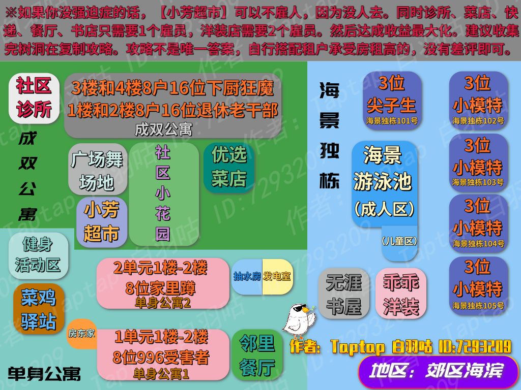 房东模拟器如何提高租客收益?2